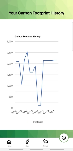 EcoTracker – screenshot 9
