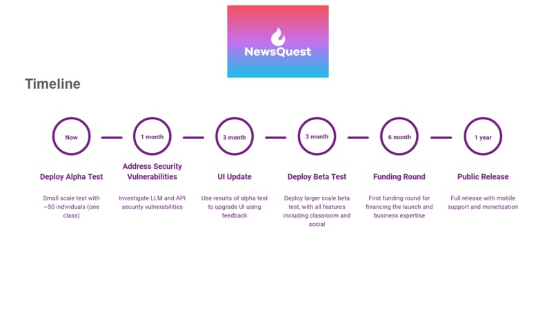 NewsQuest – screenshot 7
