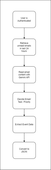 AidEra – screenshot 1