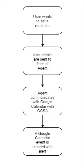 AidEra – screenshot 2
