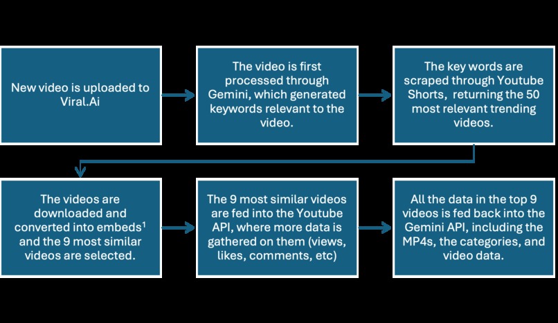 Viral.AI – screenshot 1
