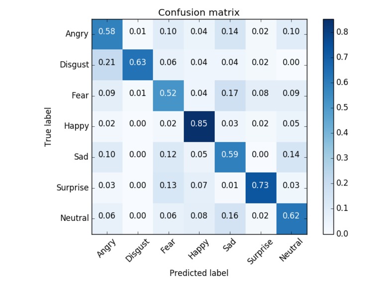 GuessExamPerformance – screenshot 1
