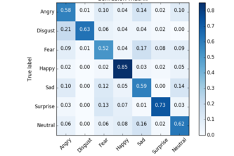 GuessExamPerformance