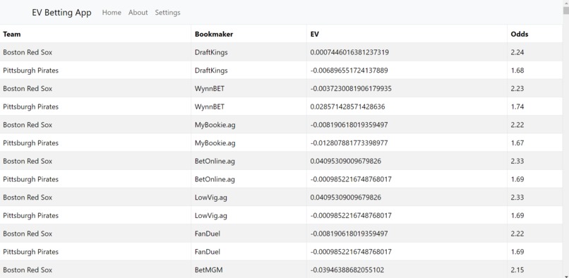 EVolution Betting Webapp – screenshot 1