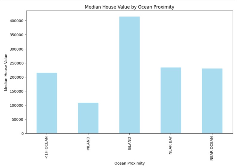 Forecasts by the Campfire – screenshot 5