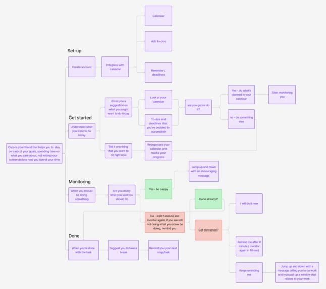 Capyble – screenshot 2