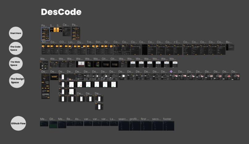 DesCode – screenshot 1