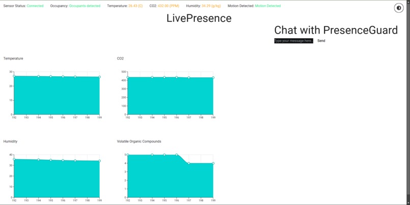 LivePresence – screenshot 2