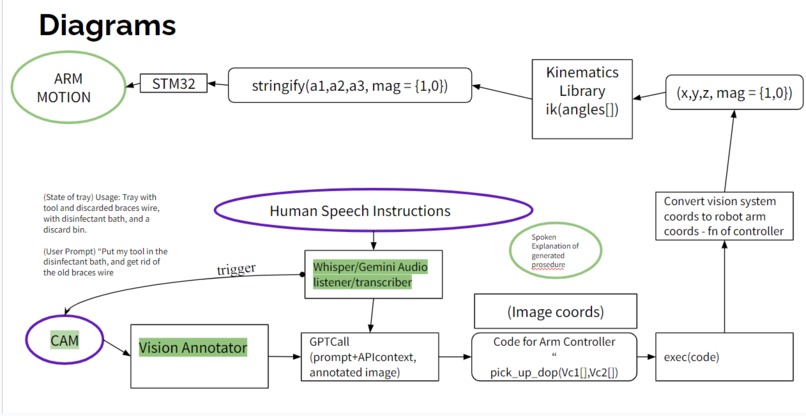 Agent Acumen – screenshot 2