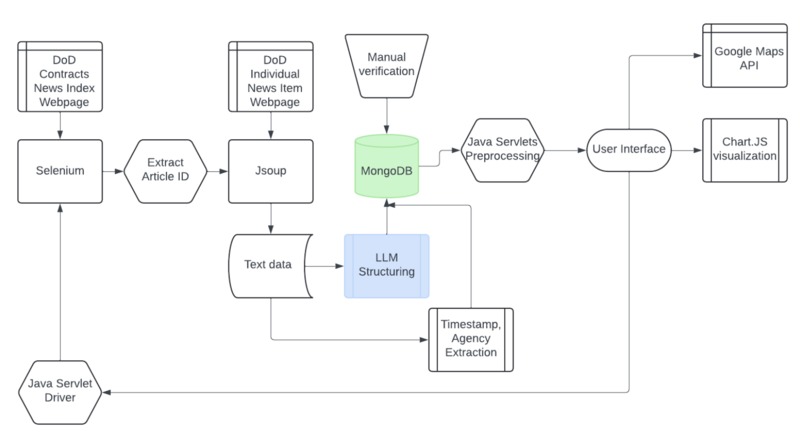 ParseDoD – screenshot 1