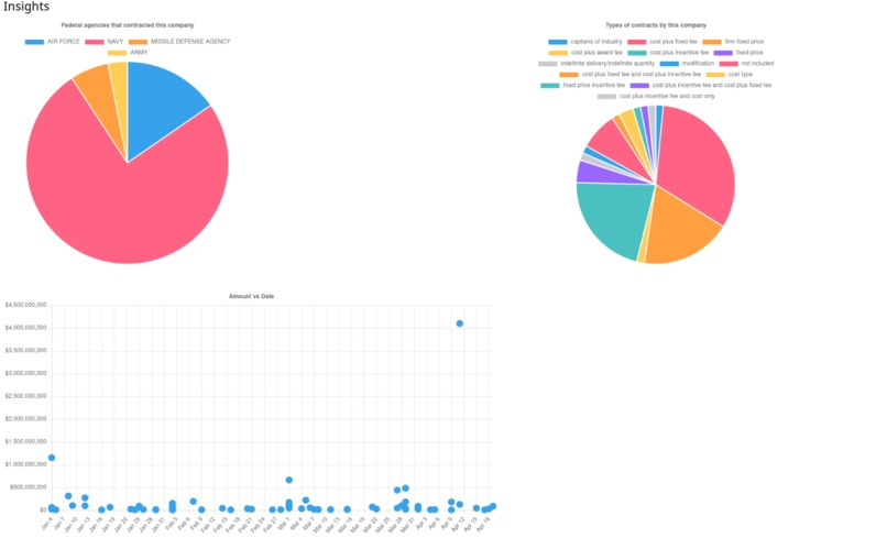 ParseDoD – screenshot 3