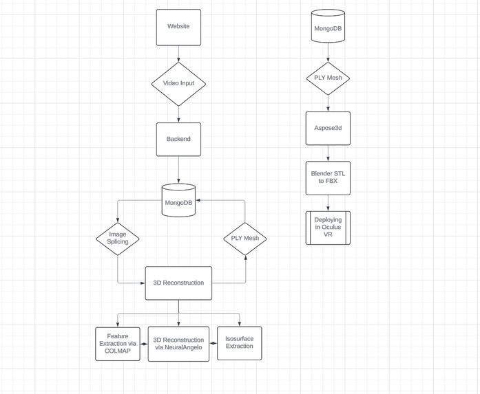 TriAd – screenshot 3