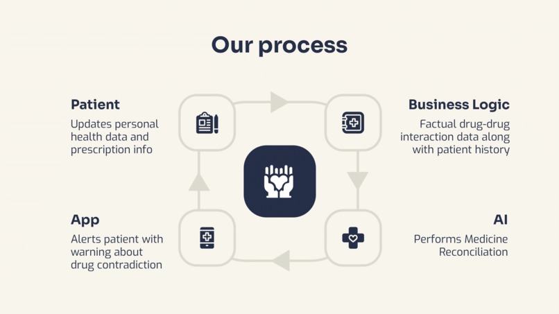 MedSafe.ai – screenshot 4