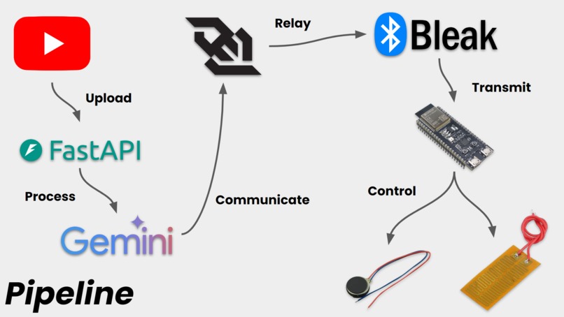 Haptic Definition – screenshot 5