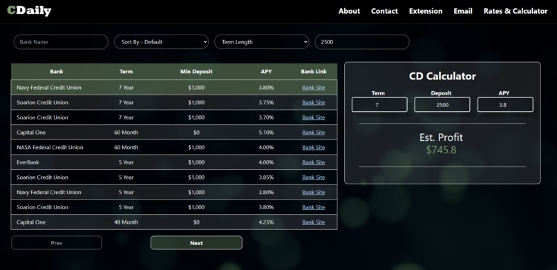 CDaily – screenshot 3