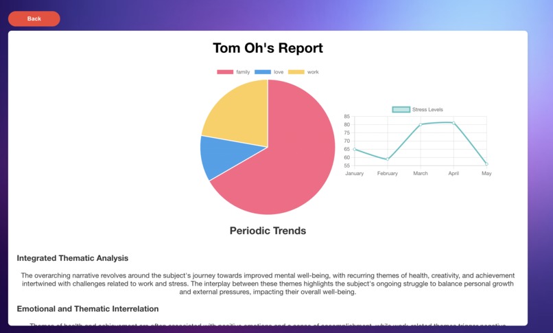blear.ai – screenshot 3