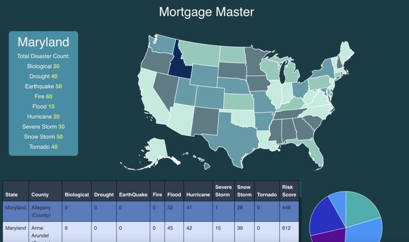 Mortgage Master – screenshot 1