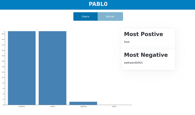 Personality Analysis Bot – screenshot 1