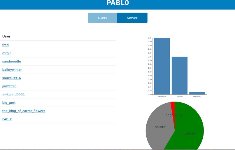 Personality Analysis Bot – screenshot 2