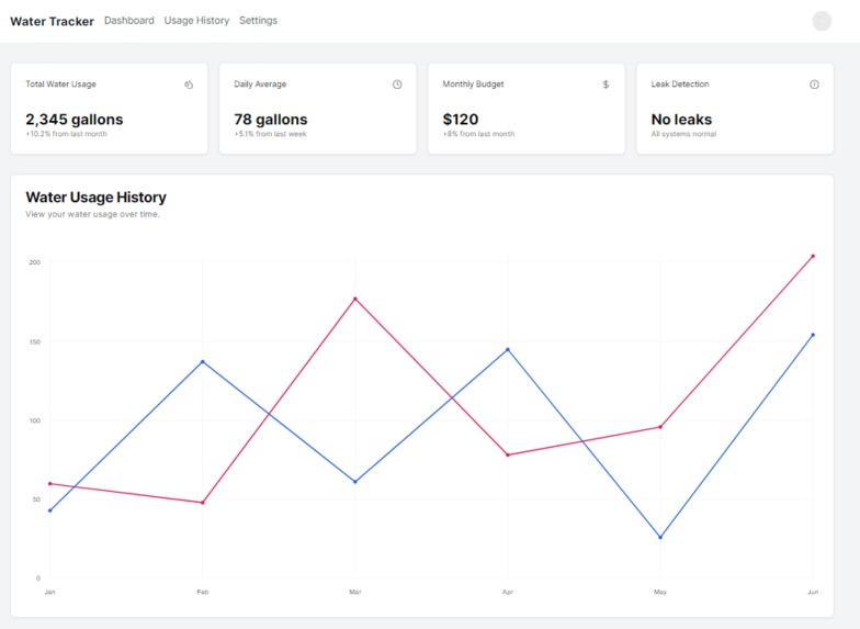 WaterCheck – screenshot 2