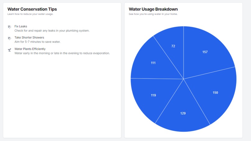 WaterCheck – screenshot 3