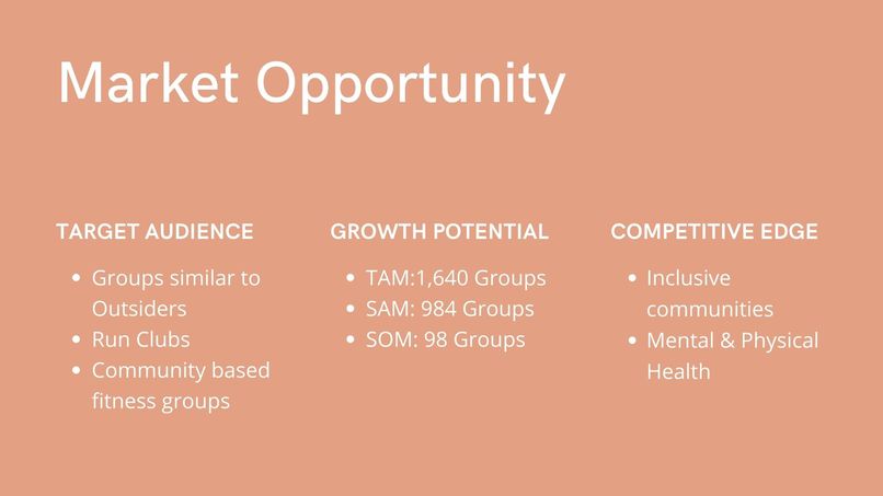 Transforming Fitness Communities with Technology – screenshot 4