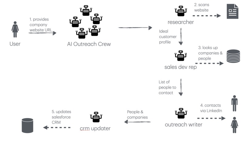AI Sales Outreach Crew – screenshot 1