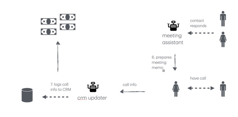 AI Sales Outreach Crew – screenshot 2