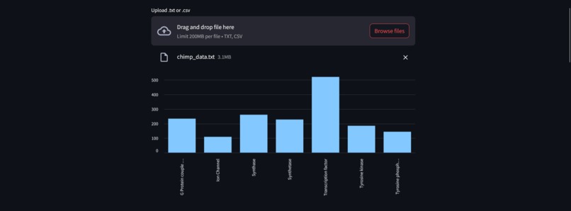 DNA Analysis webapp – screenshot 1