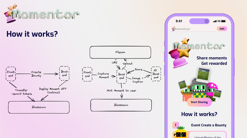 Momentor – screenshot 5