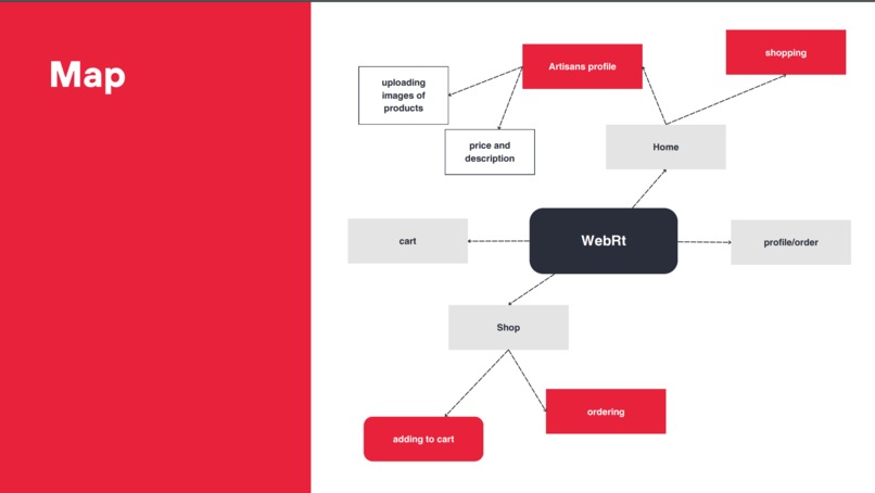 Web RT – screenshot 1