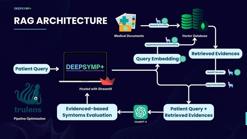 DEEPSYMP: Evidence-Based Diagnostic AI – screenshot 6
