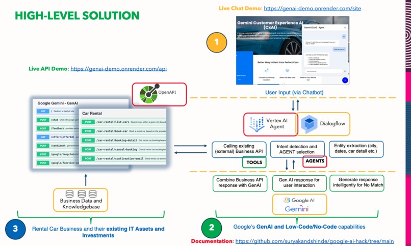 Customer Experience AI (CxAI) – screenshot 2