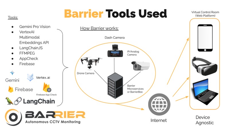 Barrier CCTV Technology – screenshot 17