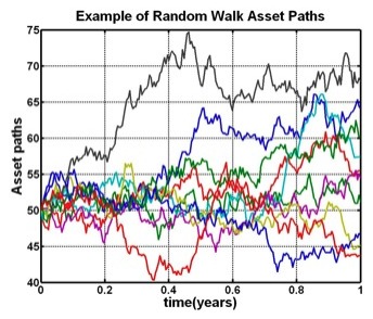 Option Pricing with Monte Carlo Simulations – screenshot 1