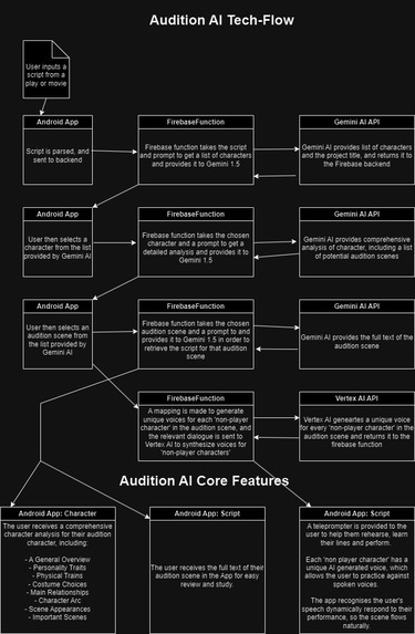 Audition AI – screenshot 11