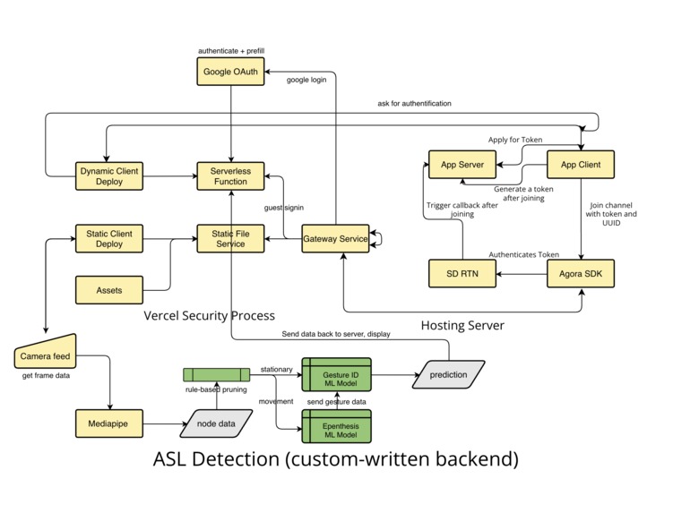 Pantheon Meets – screenshot 2
