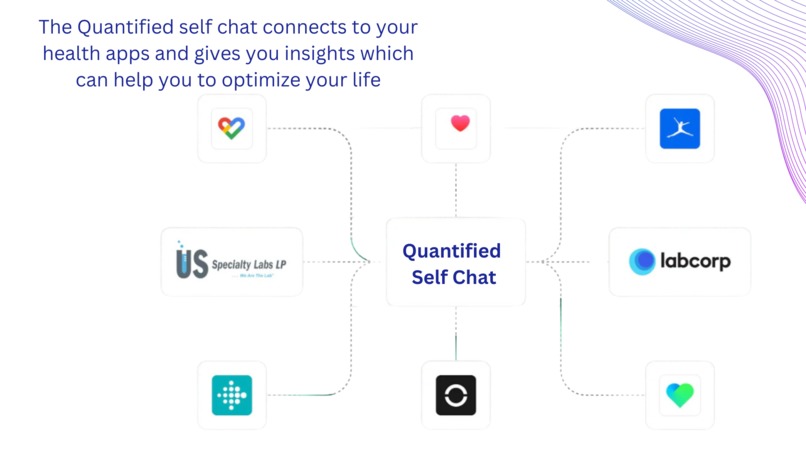 The Quantified Self Chat – screenshot 2