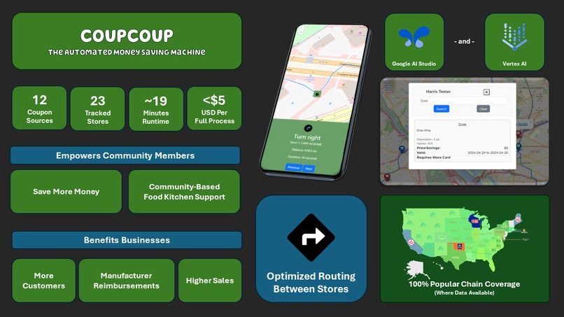 CoupCoup - The AI Powered Extreme Couponer – screenshot 1