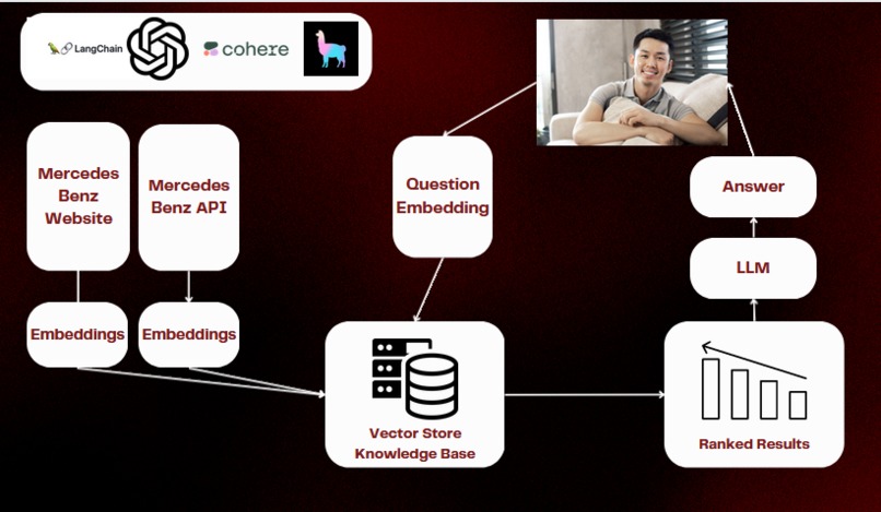 ChatBenz – screenshot 1