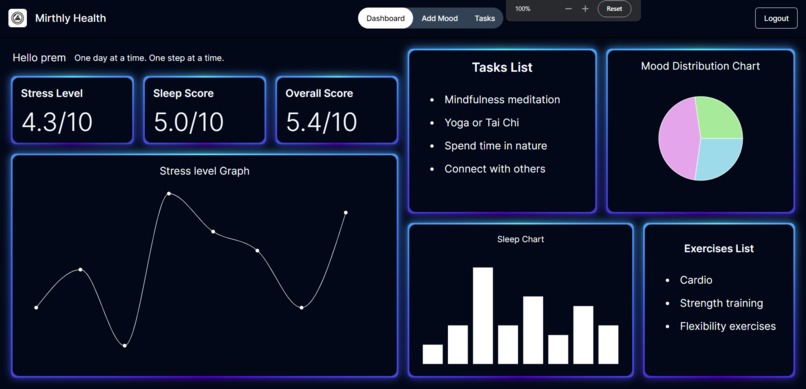 Mirthly Health – screenshot 5