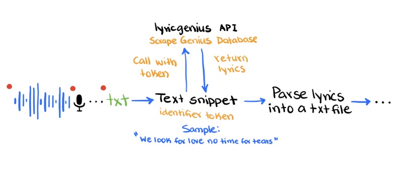 SyncUp – screenshot 1