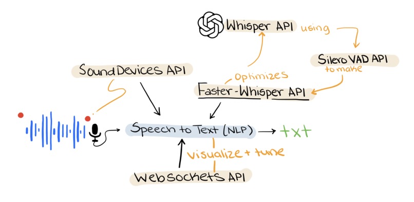SyncUp – screenshot 2