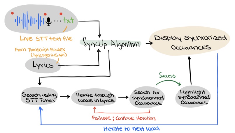 SyncUp – screenshot 3