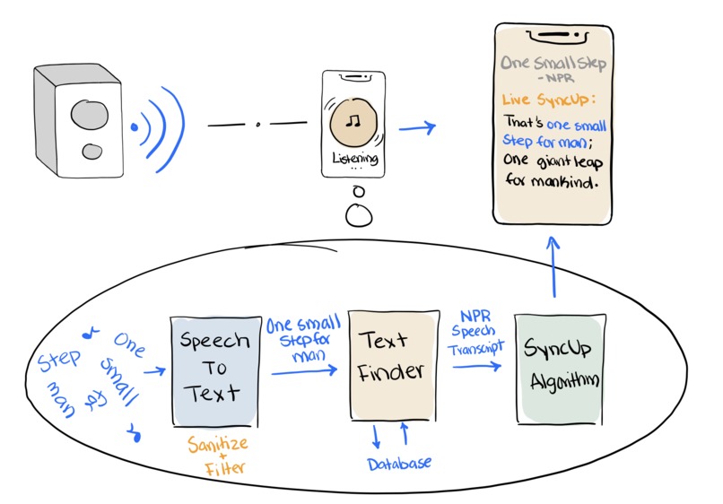 SyncUp – screenshot 4