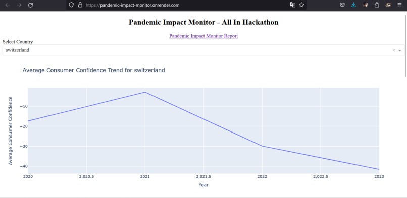 Pandemic Impact Monitor – screenshot 1