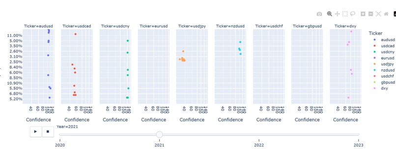 Pandemic Impact Monitor – screenshot 2