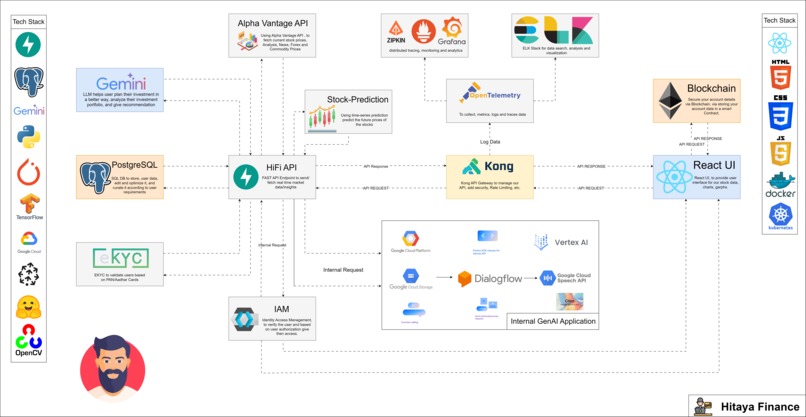 HiFi – screenshot 1