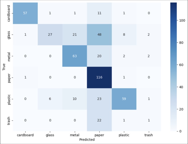 EcoRadius – screenshot 1
