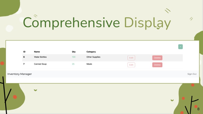 DCMH Donation & Inventory Project – screenshot 8